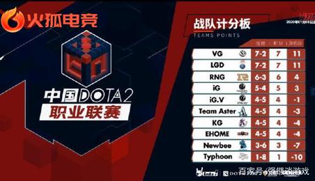 为退役球员 为退役球员