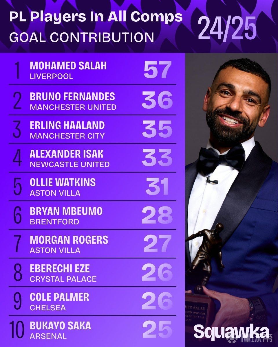 季运动的标 季运动的标